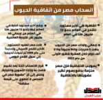 حزب العدل يشيد بقرار الانسحاب من اتفاقية الحبوب.. ويدعو لمراجعة كل الاتفاقيات غير ذات جدوى لمصر