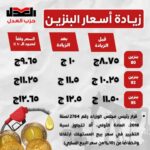 الحكومة تحرك أسعار البنزين وتغفل قرار عدم تجاوز نسبة التغيير عن ١٠٪