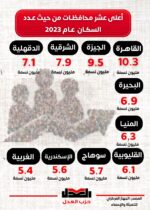 #انفوجراف_العدل