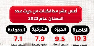 #انفوجراف_العدل