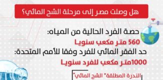 هل وصلت مصر إلى مرحلة الشح المائي؟