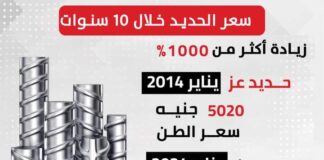 انفوجراف_العدل