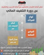 أمانة شباب حزب العدل تعقد دورة في التثقيف المالي بالتعاون مع أمانة التدريب والتثقيف