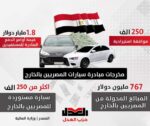 مخرجات مبادرة سيارات المصريين بالخارج