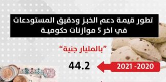 تطور قيمة دعم الخبز ودقيق المستودعات في اخر 5 موازنات حكومية #انفوجراف_العدل #حزب_العدل #صوت_الطبقة_المتوسطة #العدل_هو_الأمل