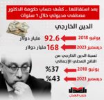 بعد استقالتها.. كشف حساب حكومة الدكتور مصطفى مدبولي