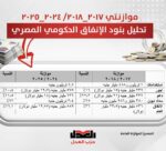 موازنتي ٢٠١٧-٢٠١٨/ ٢٠٢٤-٢٠٢٥