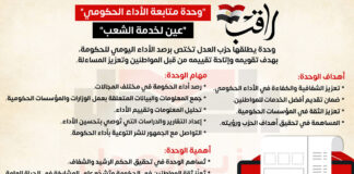 رافعا شعار “عين لخدمة الشعب”.. حزب العدل يطلق وحدة “راقب” لمتابعة الآداء الحكومي