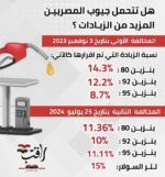 زيادة أسعار الوقود.. خرق صارخ لقرار رئيس مجلس الوزراء وتحدٍ صريح للمواطنين