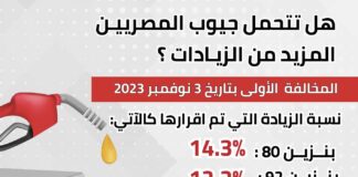 زيادة أسعار الوقود.. خرق صارخ لقرار رئيس مجلس الوزراء وتحدٍ صريح للمواطنين