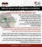 اصدرت وحدة راقب بيان بعنوان “الهيئة القومية للبريد تخالف القانون بقرار فرض رسوم على توريد الفكة”