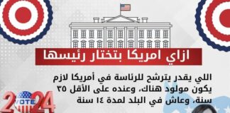 ازاي امريكا بتختار رئيسها ؟