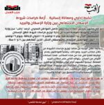 اصدرت وحدة راقب بيان بعنوان “تخبط إداري ومعاناة إنسانية .. أزمة كراسات شروط الإسكان الاجتماعي بين وزارة الإسكان والبريد”