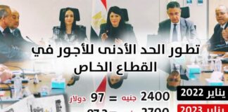 تطور الحد الأدنى للأجور في القطاع الخاص