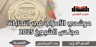 تعرف على عدد مرشحي الأحزاب في انتخابات