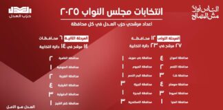 بالانفوجراف.. اعرف عدد مرشحي #حزب_العدل بمختلف المحافظات في المرحلة الأولى والثانية