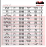 انطلاق مؤتمرات الأمانات الأساسية واستمرار انعقادها وفق الجدول المعتمد
