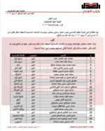 حزب العدل اللجنة العليا للانتخابات قرار رقم (4) لسنة 2026